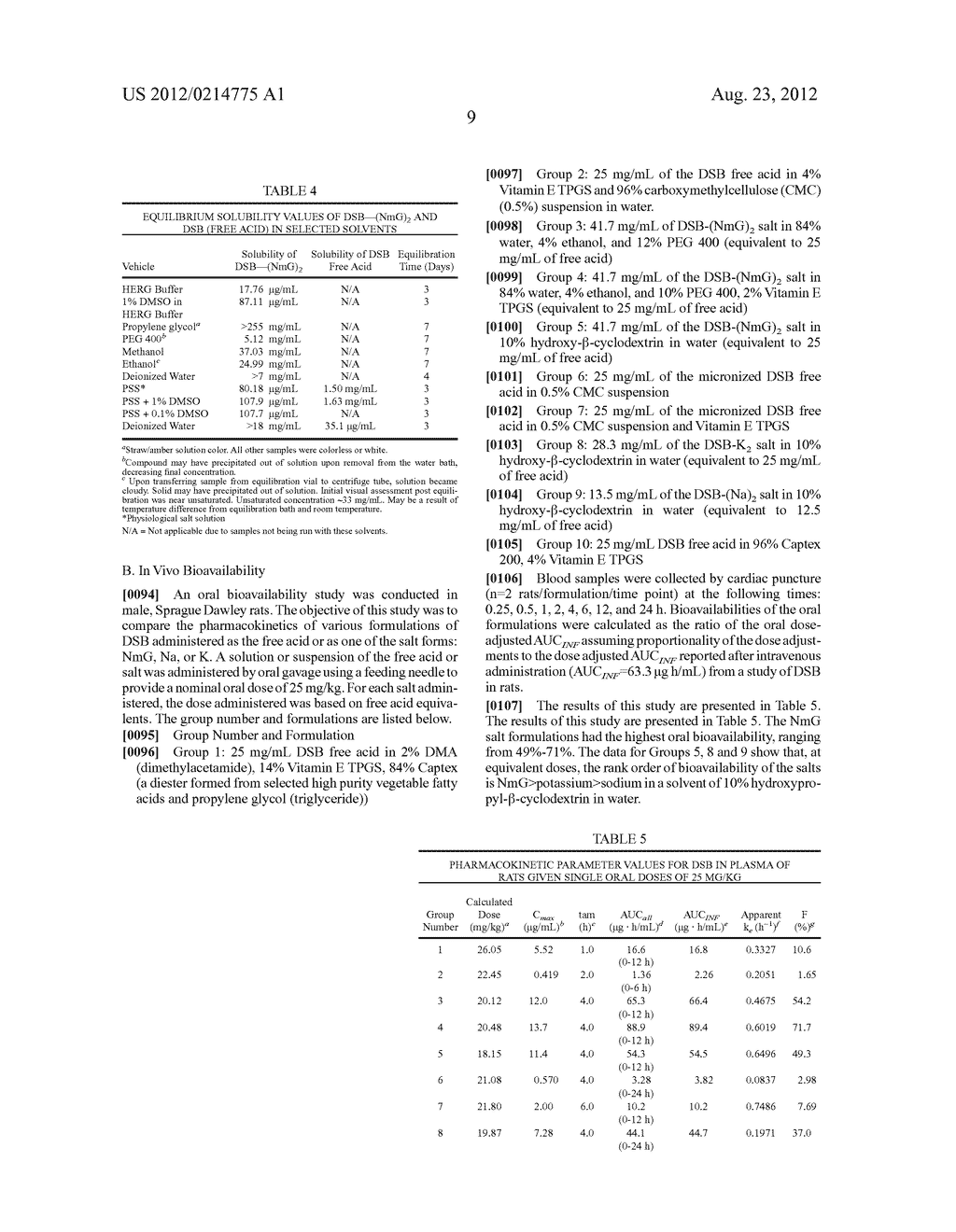 Pharmaceutical Salts of 3-O-(3',3'-Dimethylsuccinyl) Betulinic Acid - diagram, schematic, and image 10