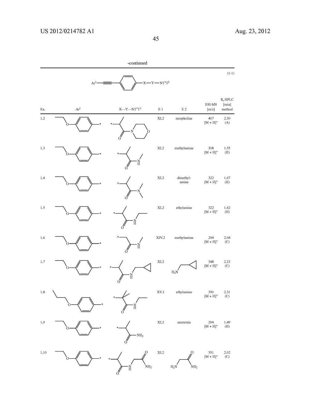 New compounds, pharmaceutical compositions and uses thereof - diagram, schematic, and image 46