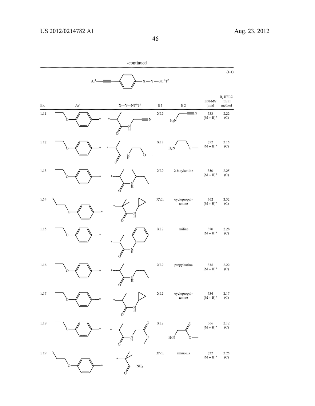 New compounds, pharmaceutical compositions and uses thereof - diagram, schematic, and image 47