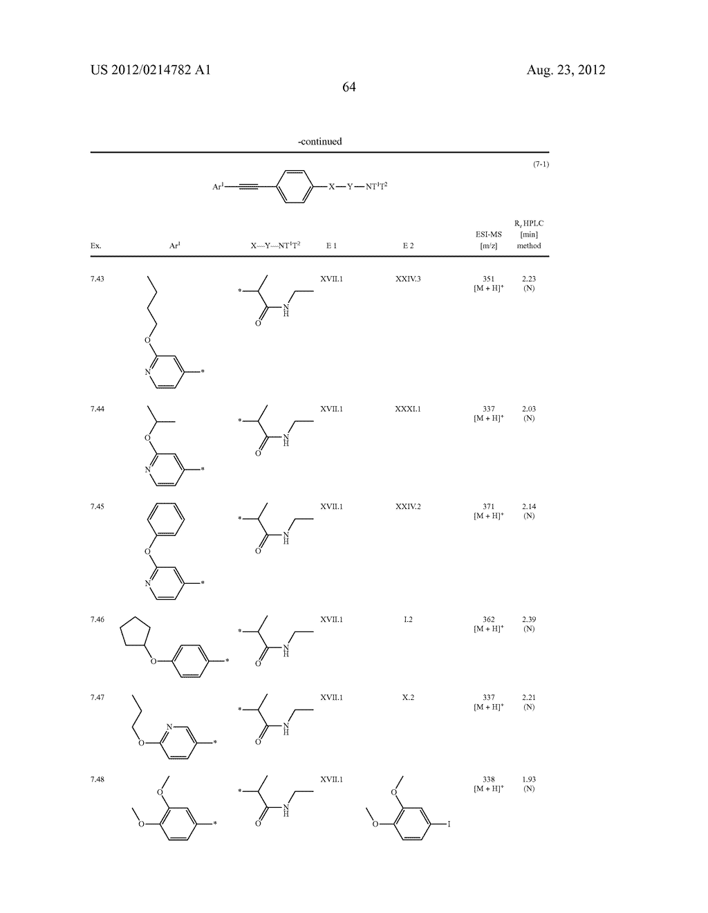 New compounds, pharmaceutical compositions and uses thereof - diagram, schematic, and image 65