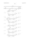 New compounds, pharmaceutical compositions and uses thereof diagram and image