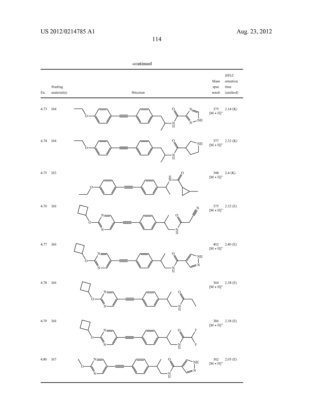 New compounds, pharmaceutical compositions and uses thereof - diagram, schematic, and image 115