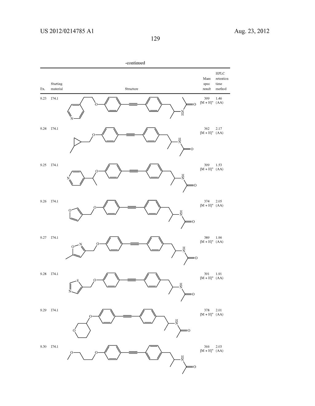 New compounds, pharmaceutical compositions and uses thereof - diagram, schematic, and image 130