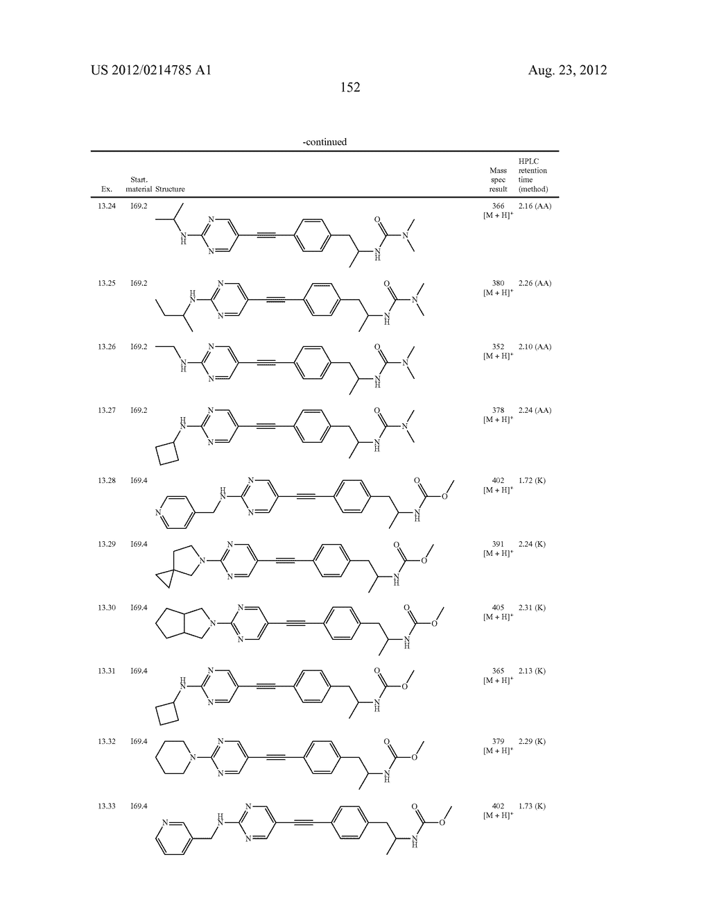 New compounds, pharmaceutical compositions and uses thereof - diagram, schematic, and image 153