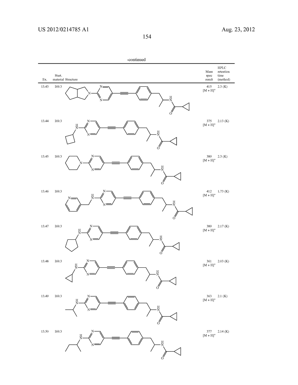 New compounds, pharmaceutical compositions and uses thereof - diagram, schematic, and image 155