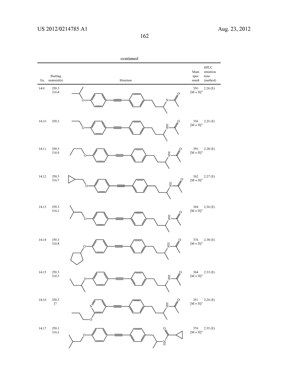 New compounds, pharmaceutical compositions and uses thereof - diagram, schematic, and image 163