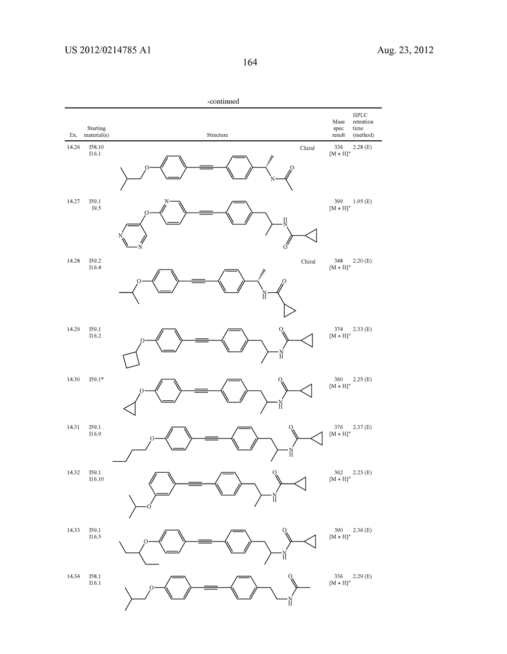 New compounds, pharmaceutical compositions and uses thereof - diagram, schematic, and image 165