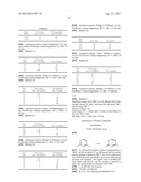 New compounds, pharmaceutical compositions and uses thereof diagram and image