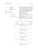 New compounds, pharmaceutical compositions and uses thereof diagram and image