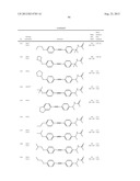 New compounds, pharmaceutical compositions and uses thereof diagram and image