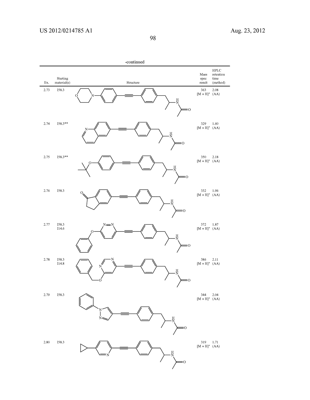 New compounds, pharmaceutical compositions and uses thereof - diagram, schematic, and image 99