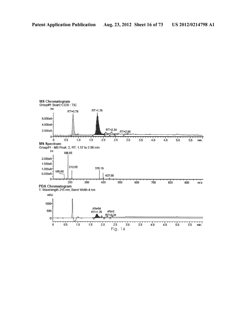 Novel Ethanediamone Hepcidine Antagonists - diagram, schematic, and image 17