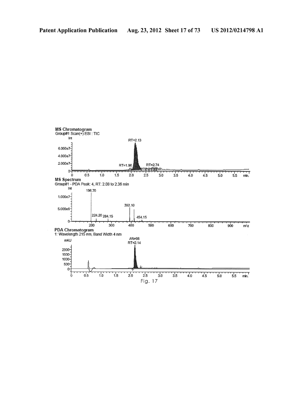 Novel Ethanediamone Hepcidine Antagonists - diagram, schematic, and image 18