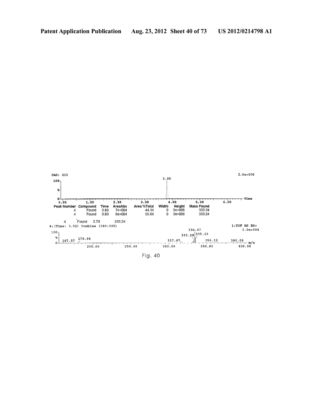 Novel Ethanediamone Hepcidine Antagonists - diagram, schematic, and image 41