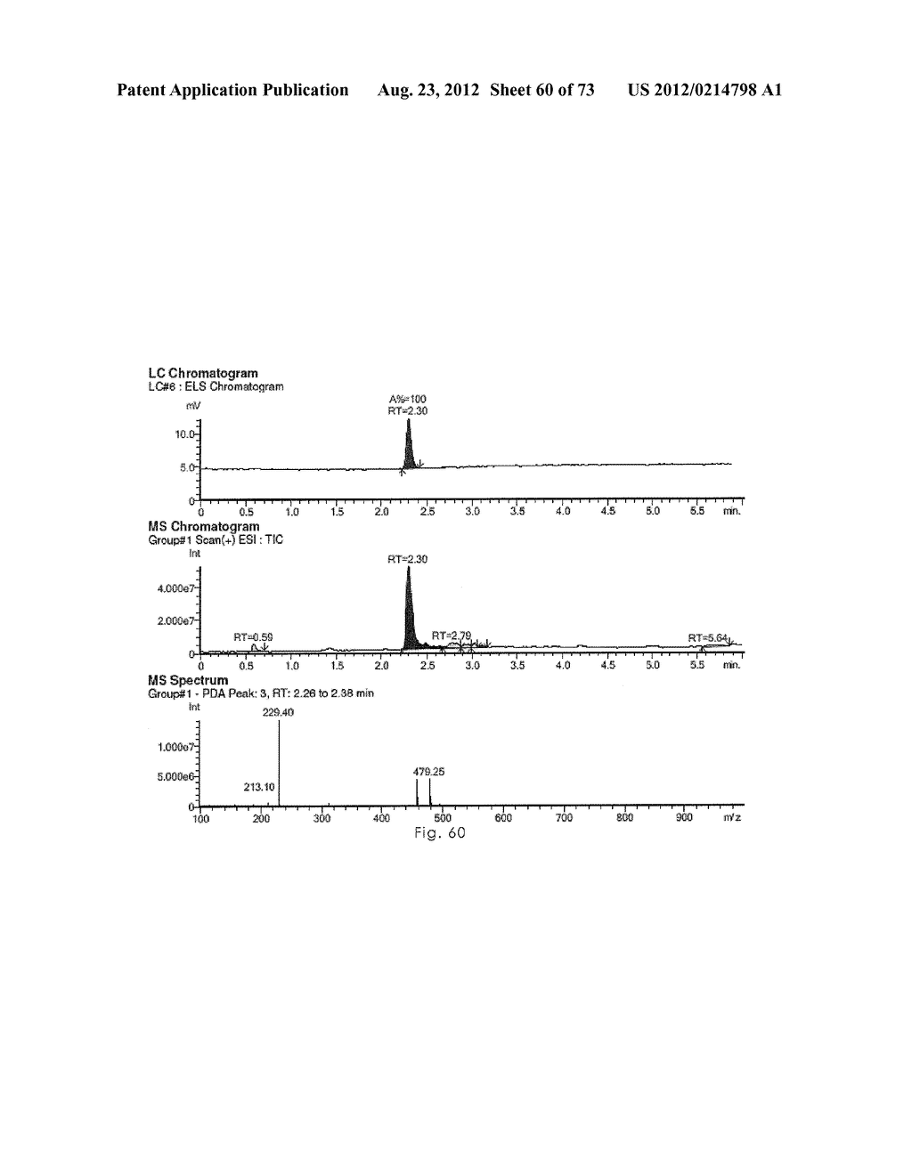 Novel Ethanediamone Hepcidine Antagonists - diagram, schematic, and image 61