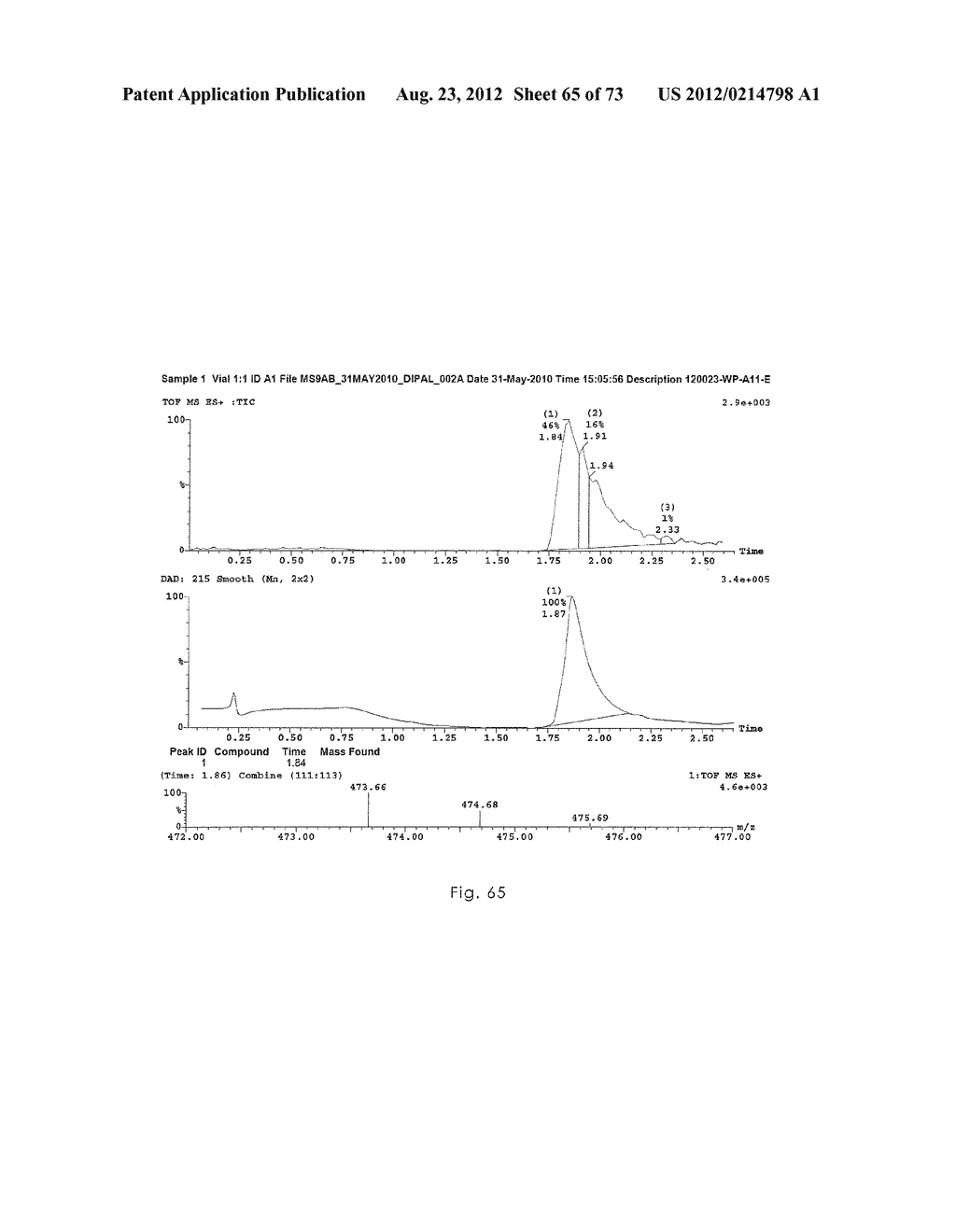 Novel Ethanediamone Hepcidine Antagonists - diagram, schematic, and image 66