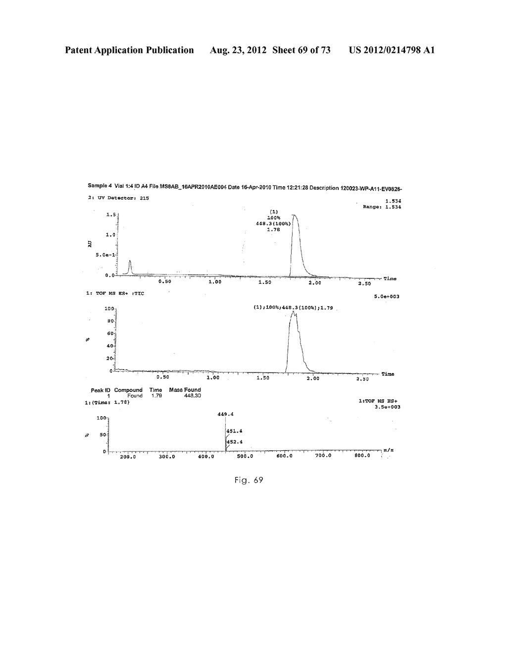 Novel Ethanediamone Hepcidine Antagonists - diagram, schematic, and image 70