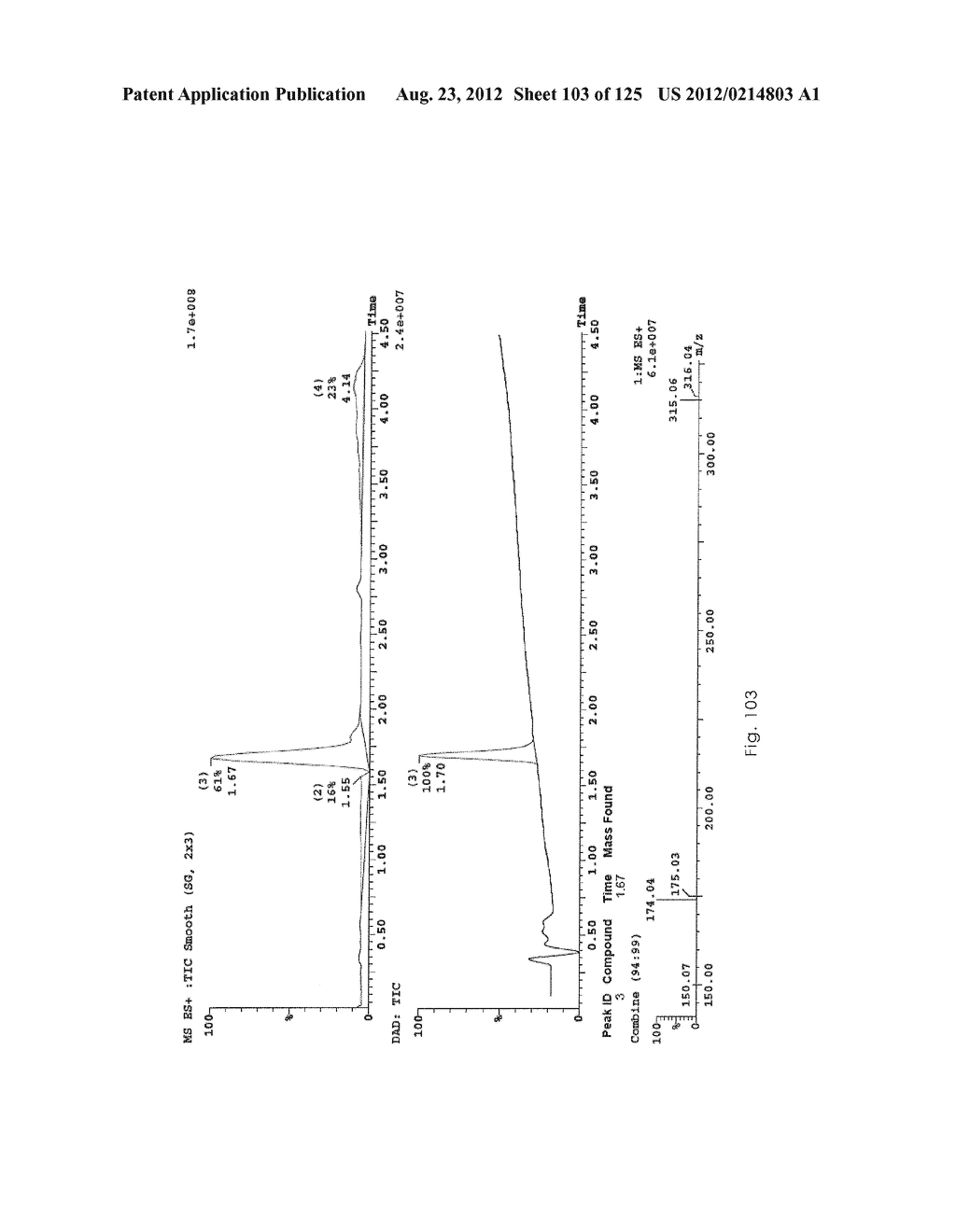 Novel Sulfonaminoquinoline Hepcidin Antagonists - diagram, schematic, and image 104