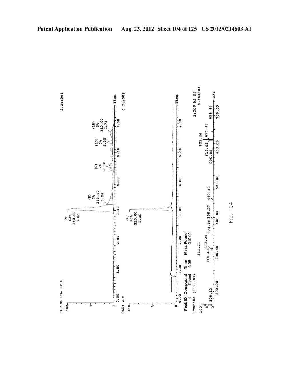 Novel Sulfonaminoquinoline Hepcidin Antagonists - diagram, schematic, and image 105