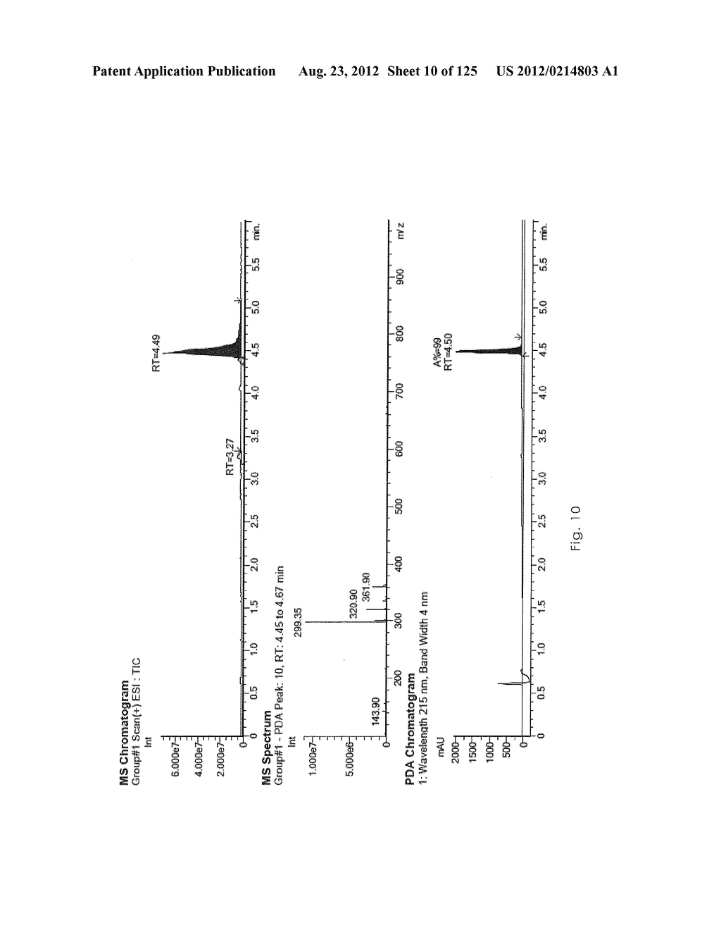 Novel Sulfonaminoquinoline Hepcidin Antagonists - diagram, schematic, and image 11