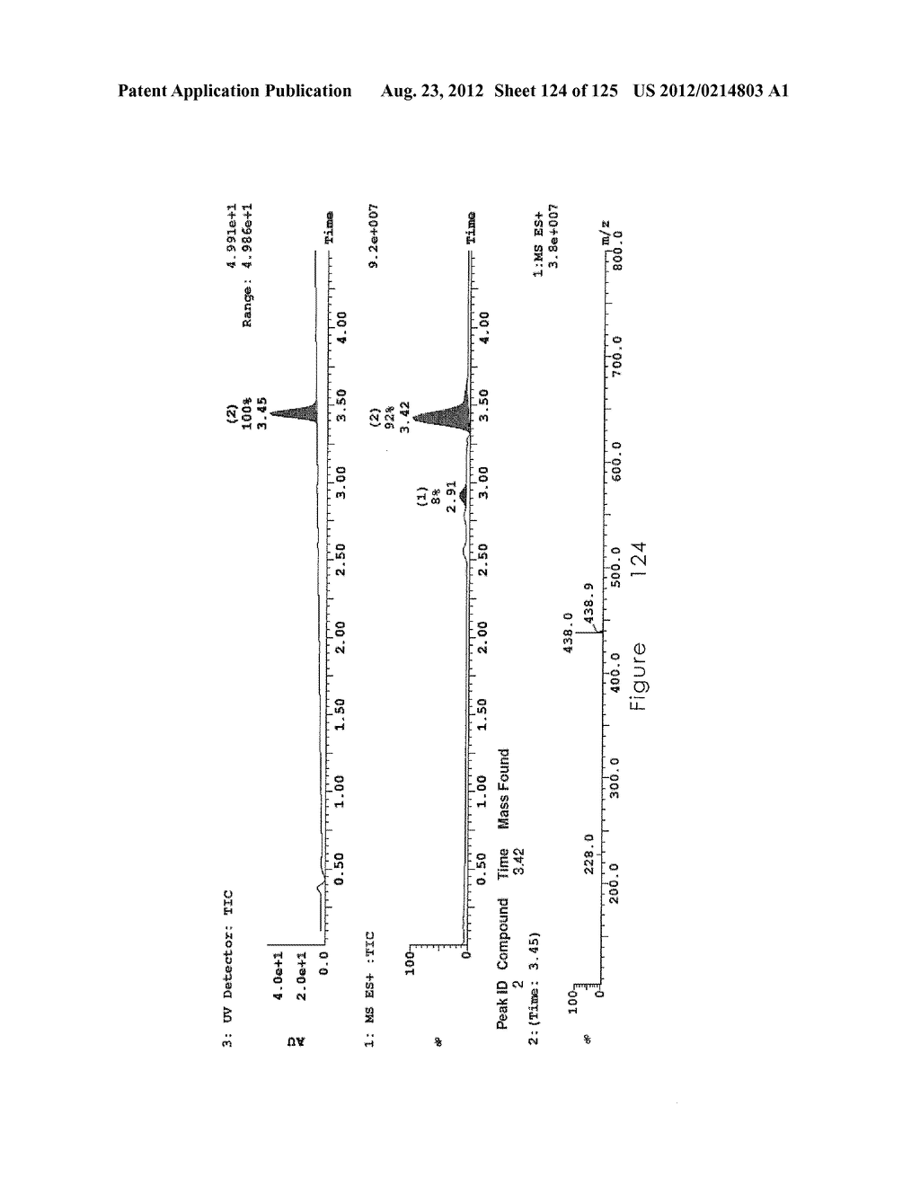 Novel Sulfonaminoquinoline Hepcidin Antagonists - diagram, schematic, and image 125