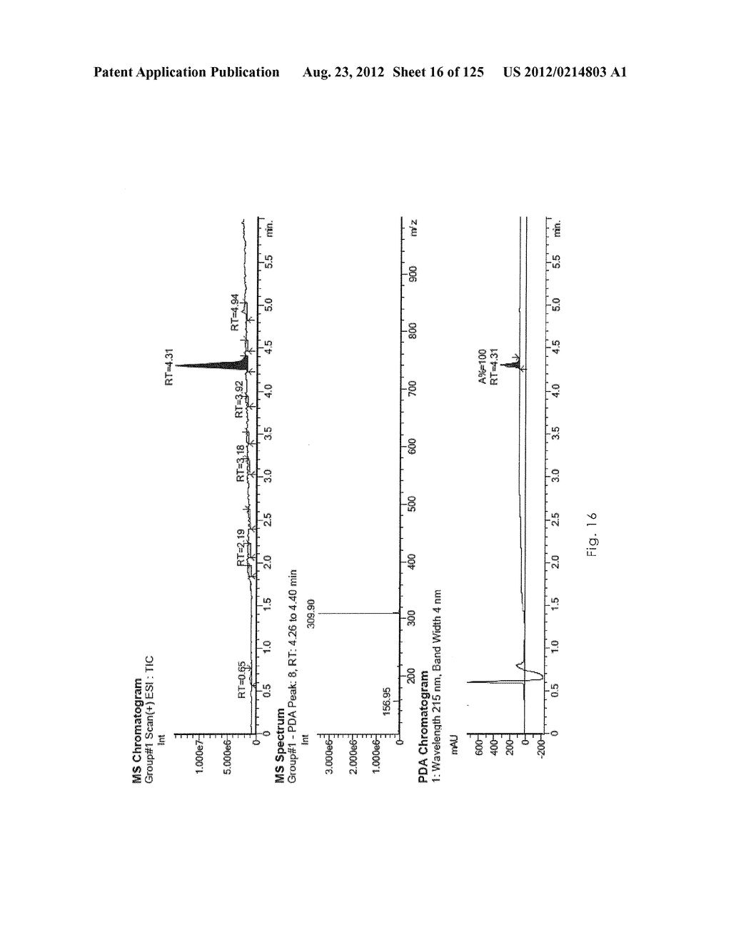 Novel Sulfonaminoquinoline Hepcidin Antagonists - diagram, schematic, and image 17