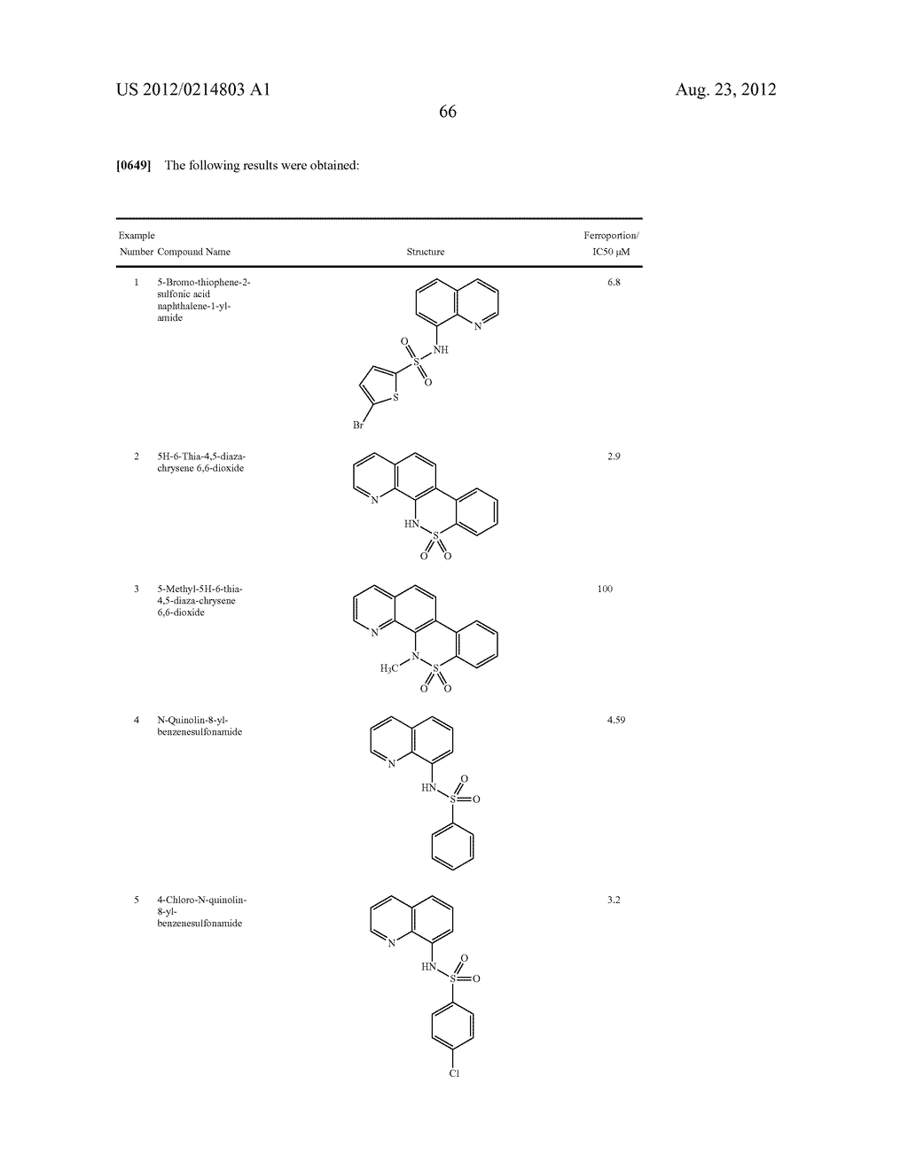 Novel Sulfonaminoquinoline Hepcidin Antagonists - diagram, schematic, and image 192