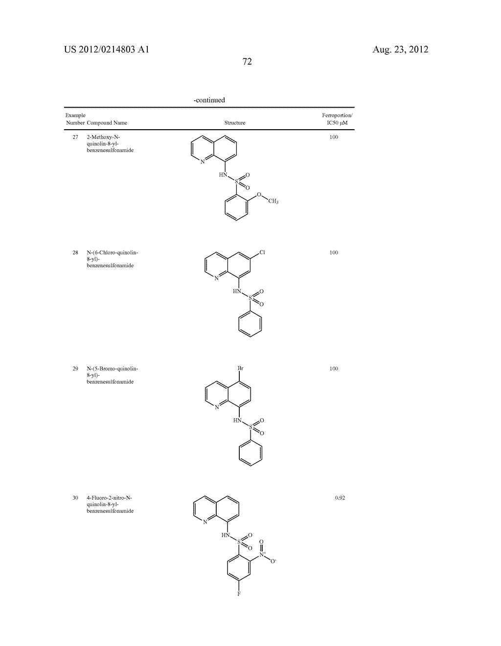 Novel Sulfonaminoquinoline Hepcidin Antagonists - diagram, schematic, and image 198
