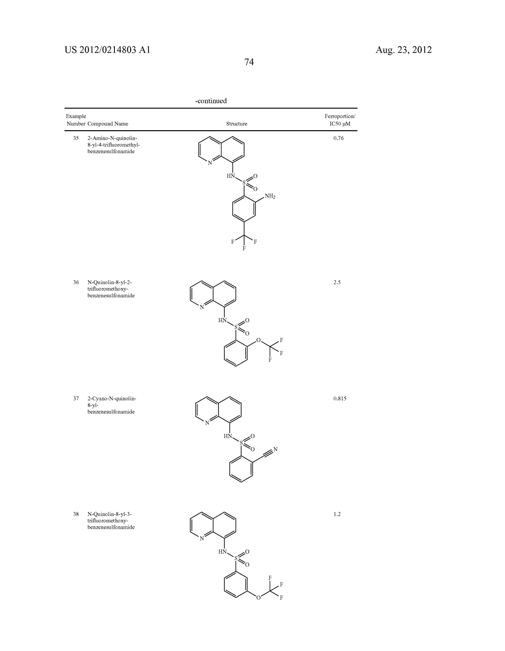 Novel Sulfonaminoquinoline Hepcidin Antagonists - diagram, schematic, and image 200