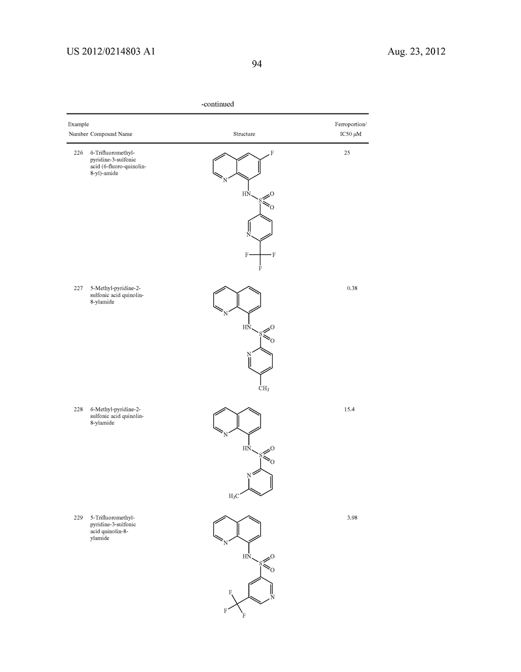 Novel Sulfonaminoquinoline Hepcidin Antagonists - diagram, schematic, and image 220