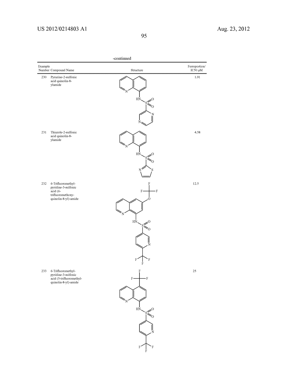 Novel Sulfonaminoquinoline Hepcidin Antagonists - diagram, schematic, and image 221