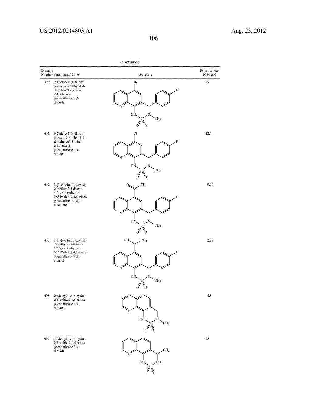 Novel Sulfonaminoquinoline Hepcidin Antagonists - diagram, schematic, and image 232