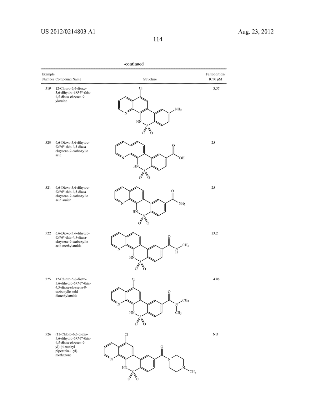 Novel Sulfonaminoquinoline Hepcidin Antagonists - diagram, schematic, and image 240