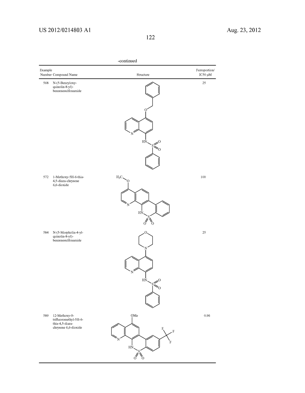 Novel Sulfonaminoquinoline Hepcidin Antagonists - diagram, schematic, and image 248