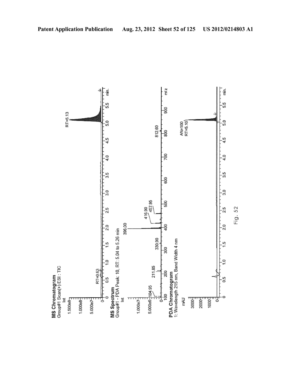 Novel Sulfonaminoquinoline Hepcidin Antagonists - diagram, schematic, and image 53