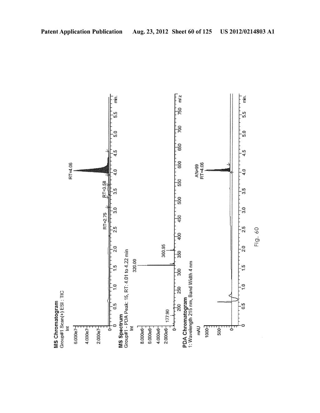 Novel Sulfonaminoquinoline Hepcidin Antagonists - diagram, schematic, and image 61