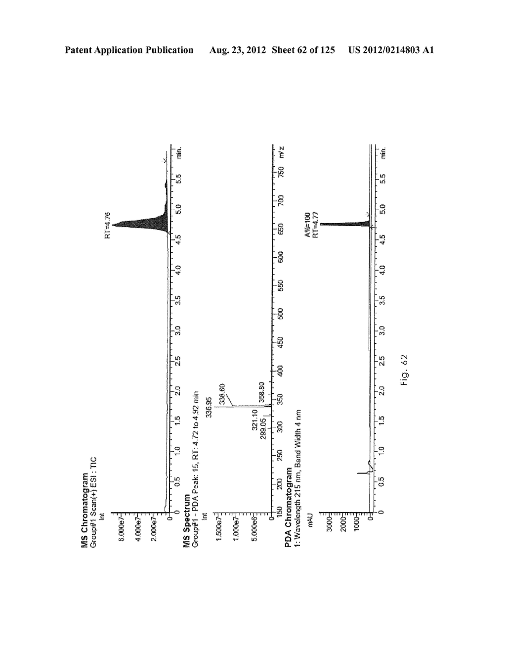 Novel Sulfonaminoquinoline Hepcidin Antagonists - diagram, schematic, and image 63