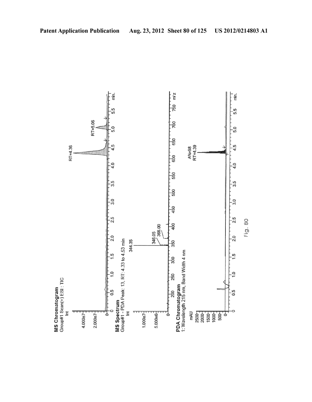 Novel Sulfonaminoquinoline Hepcidin Antagonists - diagram, schematic, and image 81