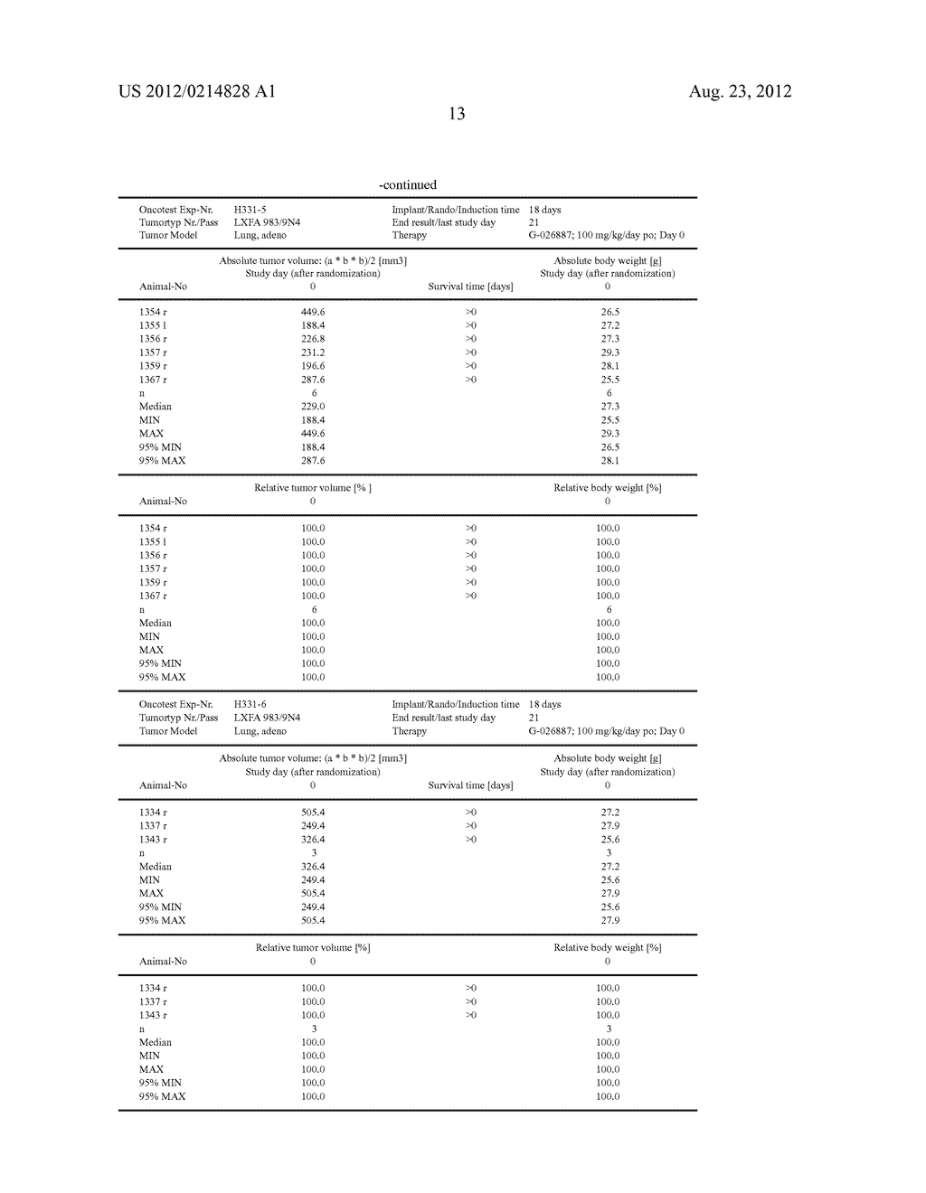 DETERMINING SENSITIVITY OF CELLS TO B-RAF INHIBITOR TREATMENT BY DETECTING     KRAS MUTATION AND RTK EXPRESSION LEVELS - diagram, schematic, and image 53