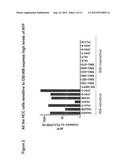BIOLOGICAL MARKERS PREDICTIVE OF ANTI-CANCER RESPONSE TO INSULIN-LIKE     GROWTH FACTOR-1 RECEPTOR KINASE INHIBITORS IN HEPATOCELLULAR CARCINOMA diagram and image