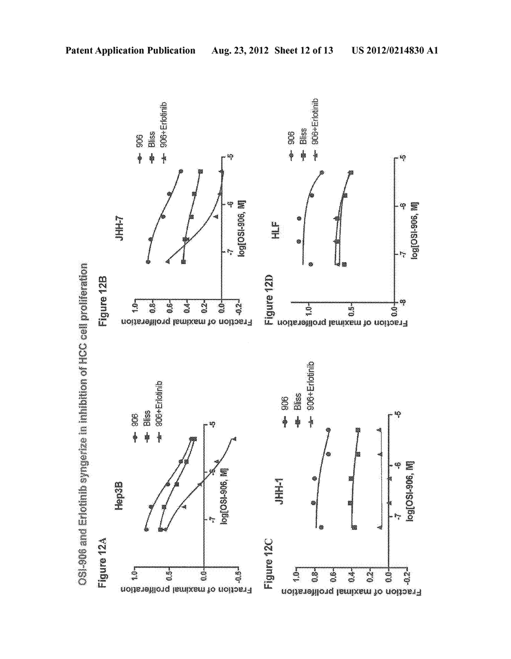 BIOLOGICAL MARKERS PREDICTIVE OF ANTI-CANCER RESPONSE TO INSULIN-LIKE     GROWTH FACTOR-1 RECEPTOR KINASE INHIBITORS IN HEPATOCELLULAR CARCINOMA - diagram, schematic, and image 13