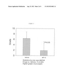 METHODS FOR TREATING DISEASES OF THE RETINA diagram and image