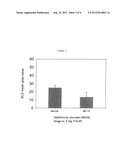 METHODS FOR TREATING DISEASES OF THE RETINA diagram and image