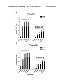 Combination Treatment of Hydroxpyridonate Actinide/Lanthanide     Decorporation Agents diagram and image