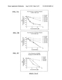 COMPOUNDS FOR TREATMENT OF CELL PROLIFERATIVE DISEASES diagram and image