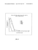 COMPOUNDS FOR TREATMENT OF CELL PROLIFERATIVE DISEASES diagram and image