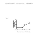 Alkoxy Compounds for Disease Treatment diagram and image