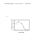 Alkoxy Compounds for Disease Treatment diagram and image