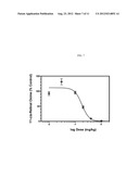 Alkoxy Compounds for Disease Treatment diagram and image