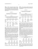 STABLE RASAGILINE COMPOSITION diagram and image